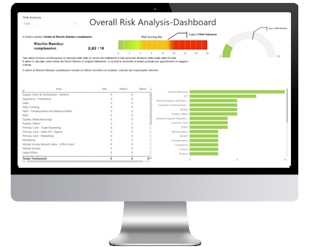 La dashboard di Overall Risk Analysis del modulo IT & Data Protection di DEFENCE