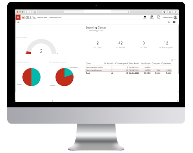 SKILLS platform for online training with dashboards by role